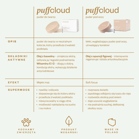 PAESE Puff Cloud Under Eye Powder – silmänaluspuuteri 5 g